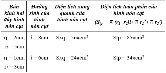 Giải Toán 9 VNEN Bài 2: Hình nón - Hình nón cụt - Diện tích xung quanh và thể tích hình nón, hình nón cụt | Giải bài tập Toán 9 VNEN hay nhất Bai 2 Hinh Non Hinh Non Cut A24