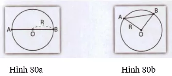Giải Toán 9 VNEN Bài 2: Quan hệ giữa đường kính và dây cung của đường tròn | Giải bài tập Toán 9 VNEN hay nhất Bai 2 Quan He Giua Duong Kinh Va Day Cung Cua Duong Tron 1