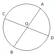 Giải Toán 9 VNEN Bài 2: Quan hệ giữa đường kính và dây cung của đường tròn | Giải bài tập Toán 9 VNEN hay nhất Bai 2 Quan He Giua Duong Kinh Va Day Cung Cua Duong Tron 9