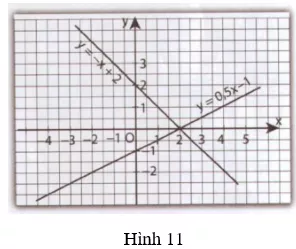 Giải Toán 9 VNEN Bài 3: Đường thẳng song song và đường thẳng cắt nhau | Giải bài tập Toán 9 VNEN hay nhất Bai 3 Duong Thang Song Song Va Duong Thang Cat Nhau 3