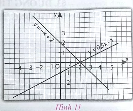 Giải Toán 9 VNEN Bài 3: Đường thẳng song song và đường thẳng cắt nhau | Giải bài tập Toán 9 VNEN hay nhất Bai 3 Duong Thang Song Song Va Duong Thang Cat Nhau 4