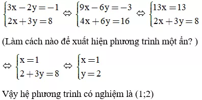 Giải Toán 9 VNEN Bài 3: Giải hệ phương trình bằng phương pháp cộng đại số | Giải bài tập Toán 9 VNEN hay nhất Bai 3 Giai He Phuong Trinh Bang Pp Cong Dai So A04