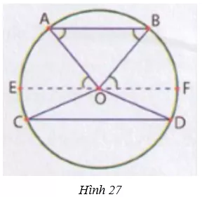 Giải Toán 9 VNEN Bài 3: Luyện tập về góc ở tâm - số đo cung - Liên hệ giữa cung và dây | Giải bài tập Toán 9 VNEN hay nhất Bai 3 Luyen Tap Go Co Tam A14