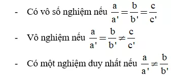 Giải Toán 9 VNEN Bài 4: Minh họa hình học nghiệm của hệ phương trình bậc nhất hai ẩn | Giải bài tập Toán 9 VNEN hay nhất Bai 4 Minh Hoa Hinh Hoc Nghiem Cua He Phuong Trinh Bac Nhat 2 An A23