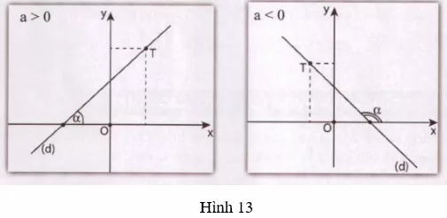 Giải Toán 9 VNEN Bài 4: Tính chất đồng biến, nghịch biến của hàm số y = ax + b | Giải bài tập Toán 9 VNEN hay nhất Bai 4 Tinh Chat Dong Bien Nghich Bien Cua Ham So Y Ax B 1