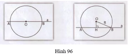 Giải Toán 9 VNEN Bài 4: Vị trí tương đối của đường thẳng và đường tròn. Tiếp tuyến của đường tròn | Giải bài tập Toán 9 VNEN hay nhất Bai 4 Vi Tri Tuong Doi Cua Duong Thang Va Duong Tron Tiep Tuyen Cua Duong Trong 1