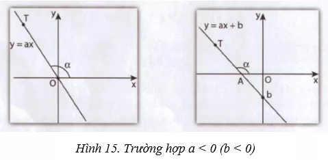 Giải Toán 9 VNEN Bài 5: Ôn tập chương 2 | Giải bài tập Toán 9 VNEN hay nhất Bai 5 On Tap Chuong 2 2