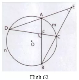 Giải Toán 9 VNEN Bài 6: Góc có đỉnh ở bên trong đường tròn - Góc có đỉnh ở bên ngoài đường tròn | Giải bài tập Toán 9 VNEN hay nhất Bai 6 Goc Co Dinh O Ben Trong Duong Tron A01