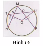 Giải Toán 9 VNEN Bài 6: Góc có đỉnh ở bên trong đường tròn - Góc có đỉnh ở bên ngoài đường tròn | Giải bài tập Toán 9 VNEN hay nhất Bai 6 Goc Co Dinh O Ben Trong Duong Tron A20