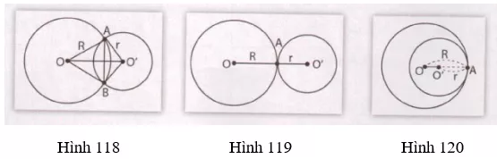 Giải Toán 9 VNEN Bài 7: Vị trí tương đối của hai đường tròn | Giải bài tập Toán 9 VNEN hay nhất Bai 7 Vi Tri Tuong Doi Cua Hai Duong Tron 7