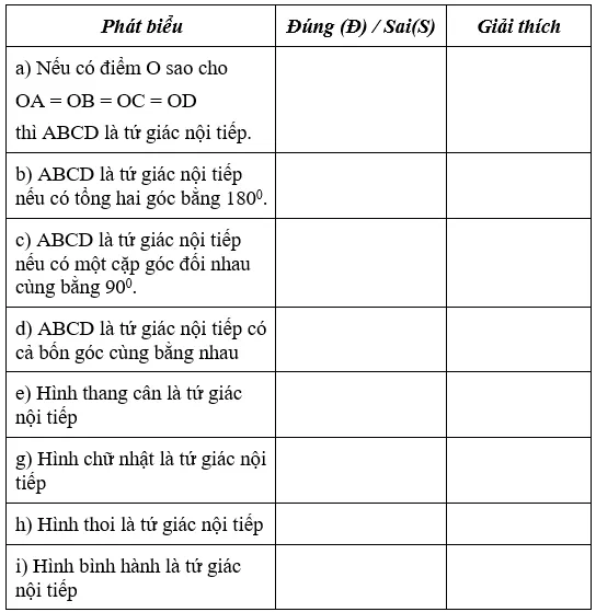 Giải Toán 9 VNEN Bài 8: Cung chứa góc - Tứ giác nội tiếp đường tròn | Giải bài tập Toán 9 VNEN hay nhất Bai 8 Cung Chua Goc A33