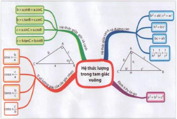 Giải Toán 9 VNEN Bài 8: Ôn tập chương 1 | Giải bài tập Toán 9 VNEN hay nhất Bai 8 On Tap Chuong 1 13