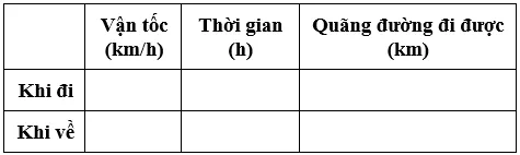 Giải Toán 9 VNEN Bài 9: Giải toán bằng cách lập phương trình bậc hai một ẩn | Giải bài tập Toán 9 VNEN hay nhất Bai 9 Giai Toan Bang Phuong Trinh Bac 2 1 An A01