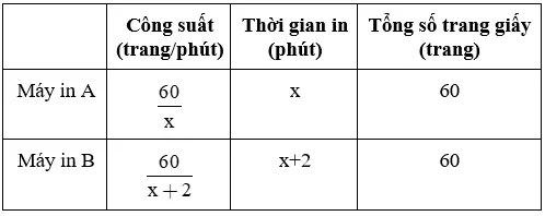 Giải Toán 9 VNEN Bài 9: Giải toán bằng cách lập phương trình bậc hai một ẩn | Giải bài tập Toán 9 VNEN hay nhất Bai 9 Giai Toan Bang Phuong Trinh Bac 2 1 An A12