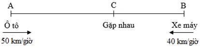 Bài tập Hai vật chuyển động ngược chiều Toán lớp 5 có lời giải Bai Tap Hai Vat Chuyen Dong Nguoc Chieu 1