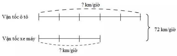 Bài tập Hai vật chuyển động ngược chiều Toán lớp 5 có lời giải Bai Tap Hai Vat Chuyen Dong Nguoc Chieu 3