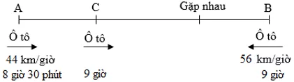 Bài tập Hai vật chuyển động ngược chiều Toán lớp 5 có lời giải Bai Tap Hai Vat Chuyen Dong Nguoc Chieu 5