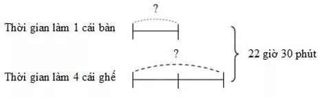 Bài tập Luyện tập về số đo thời gian và các phép tính với số đo thời gian Toán lớp 5 có lời giải Bai Tap Luyen Tap Ve So Do Thoi Gian Va Cac Phep Tinh Voi So Do Thoi Gian 2