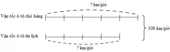 Bài tập Ôn tập về giải toán Toán lớp 5 có lời giải Bai Tap On Tap Ve Giai Toan 1 10