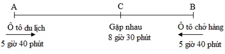 Bài tập Ôn tập về giải toán Toán lớp 5 có lời giải Bai Tap On Tap Ve Giai Toan 1 7