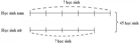 Bài tập Ôn tập về giải toán Toán lớp 5 có lời giải Bai Tap On Tap Ve Giai Toan 3