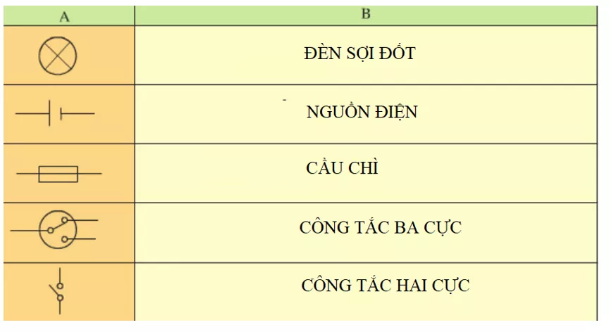 Giải vở bài tập Công nghệ 6 | Giải VBT Công nghệ 6 Tong Ket Va On Tap Phan 3