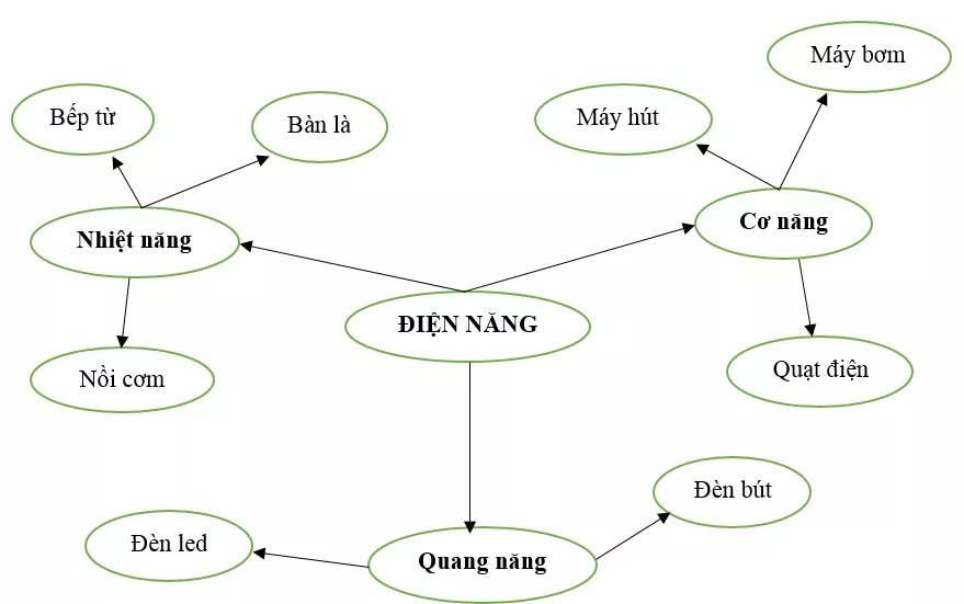 Giải sách bài tập Hóa học 12 | Giải sbt Hóa học 12 Bai 1 Gioi Thieu Nghe Dien Dan Dung