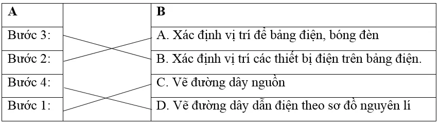 Giải sách bài tập Hóa học 12 | Giải sbt Hóa học 12 Bai 6 Thuc Hanh Lap Mach Dien Bang Dien