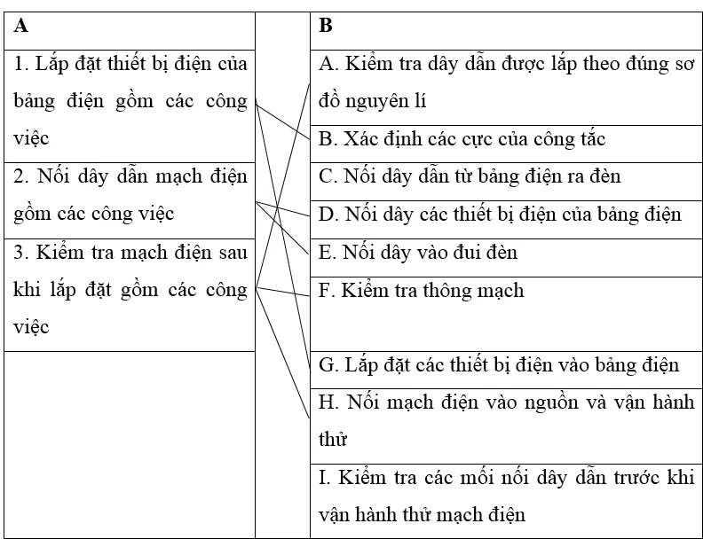 Giải sách bài tập Hóa học 12 | Giải sbt Hóa học 12 Bai 9 Thuc Hanh Lap Mach Dien Hai Cong Tac Ba Cuc Dieu Khien Mot Den 1