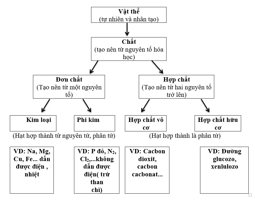 Giải vở bài tập Hóa 8 Bài 8 trang 23-24 chi tiết Vo Bai Tap Hoa 8 Bai 8 Trang 23 24