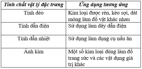 Giải Vở bài tập Hóa 9 Bài 15 trang 43, 44 | Giải vở bài tập háo 8  Vo Bai Tap Hoa 9 Bai 15 Trang 43 44 1 A01