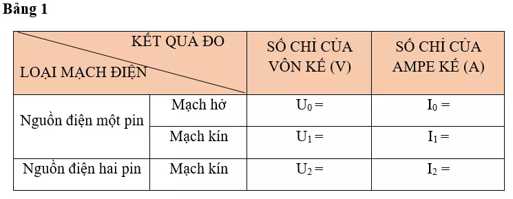 Vở bài tập Vật Lí 7 Bài 26 trang 90-91-92 | Giải vở bài tập Vật Lí 7 Vo Bai Tap Vat Li 7 Bai 26 Trang 90 91 92 1