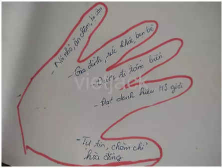Đặt bàn tay trái của mình lên giấy rồi dùng bút vẽ hình bàn tay sao cho Khoi Dong Trang 27 Gdcd Lop 6 Canh Dieu