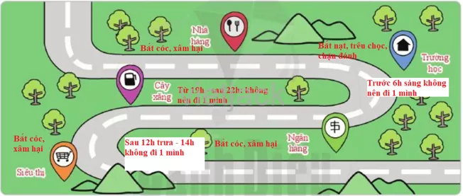 Vẽ bản đồ cảnh báo nguy hiểm trên đường từ nhà em đến trường học bằng cách Van Dung 2 Trang 37 Gdcd Lop 6 Canh Dieu 2