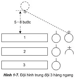 Thực hiện các bước chỉ huy đội hình trung đội 1,2 và 3 hàng ngang Thuc Hien Cac Buoc Chi Huy Doi Hinh Trung Doi 1 2 Va 3 Hang Ngang 1