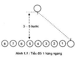 Bài 1. Đội ngũ đơn vị Trac Nghiem Giao Duc Quoc Phong 11 Bai 1 19077