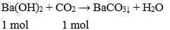 Trắc nghiệm Hóa học 9 Bài 28 (có đáp án): Các oxit của cacbon Bai Tap Bai 28 Cac Oxit Cua Cacbon A04