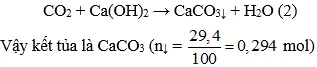 Trắc nghiệm Hóa học 9 Bài 40 (có đáp án): Dầu mỏ và khí thiên nhiên Bai Tap Bai 40 Dau Mo Va Khi Thien Nhien A03