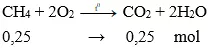 Trắc nghiệm Hóa học 9 Bài 42 (có đáp án): Luyện tập chương 4 : Hiđrocacbon - Nhiên liệu Bai Tap Bai 42 Luyen Tap Chuong 4 Hidrocacbon Nhien Lieu A02