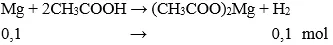 Trắc nghiệm Hóa học 9 Bài 45 (có đáp án): Axit axetic Bai Tap Bai 45 Axit Axetic A01