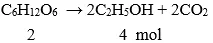 Trắc nghiệm Hóa học 9 Bài 50 (có đáp án): Glucozơ Bai Tap Bai 50 Glucozo A06