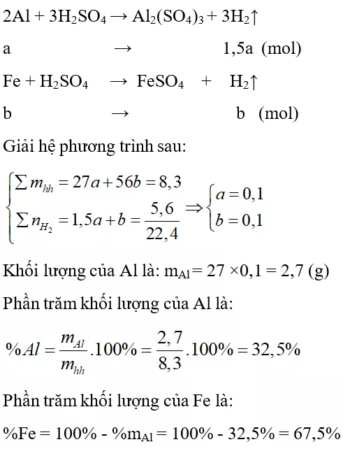 Trắc nghiệm Hóa học 9 Bài 17 (có đáp án): Dãy hoạt động hóa học của kim loại (phần 2) Trac Nghiem Bai 17 Day Hoat Dong Hoa Hoc Cua Kim Loai