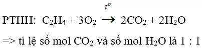 Trắc nghiệm Hóa học 9 Bài 37 (có đáp án): Etilen (phần 2) Trac Nghiem Bai 37 Etilen 1