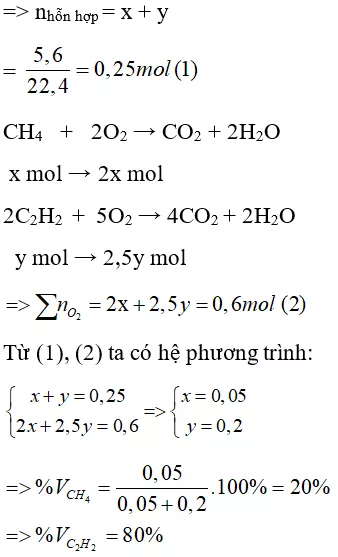 Trắc nghiệm Hóa học 9 Bài 38 (có đáp án): Axetilen (phần 2) Trac Nghiem Bai 38 Axetilen 7