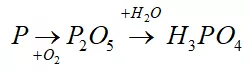 Trắc nghiệm Hóa học 9 Bài 9 (có đáp án): Tính chất hóa học của muối (phần 2) Trac Nghiem Bai 9 Tinh Chat Hoa Hoc Cua Muoi 13