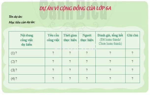 Review 2 lớp 6 Cộng đồng quanh em trang Cong Dong Quanh Em 3