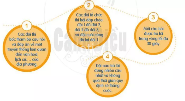 Review 2 lớp 6 Giữ gìn cho tương lai trang Giu Gin Cho Tuong Lai 2