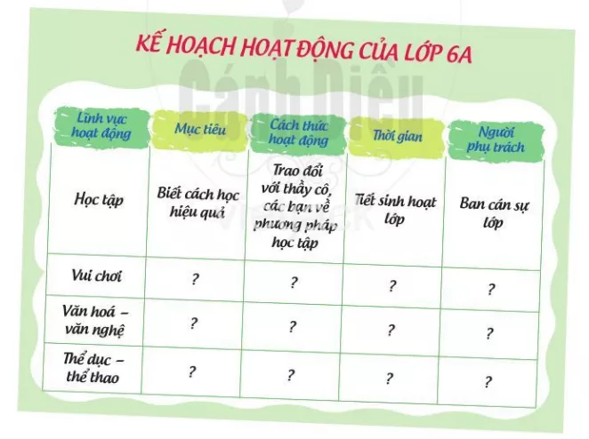 Review 2 lớp 6 Trường học mới của em trang Truong Hoc Moi Cua Em 4