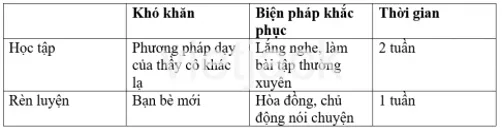 Bài 3: Điều chỉnh bản thân cho phù hợp với môi trường học tập mới Bai 3 Dieu Chinh Ban Than Cho Phu Hop Voi Moi Truong Hoc Tap Moi 2