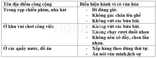 Bài 3: Hành vi có văn hóa nơi công cộng Bai 3 Hanh Vi Co Van Hoa Noi Cong Cong 2